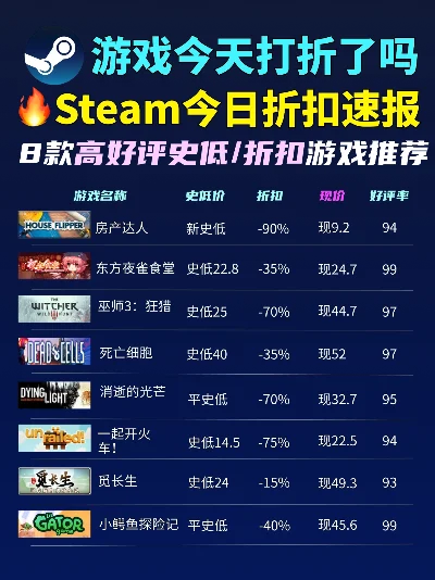 安卓折扣游戏排行榜