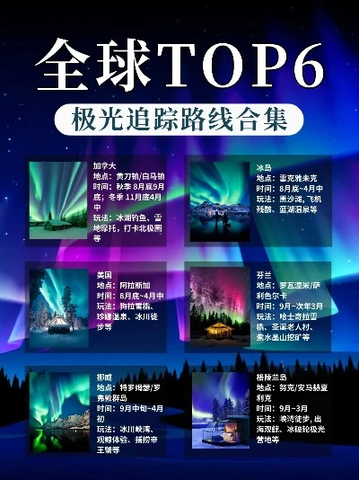 奇袭游戏排行榜-全球十大冒险旅行地