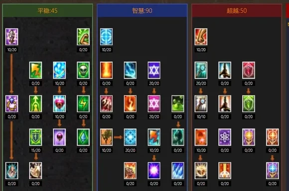 奇迹mu法魔加点-法魔加点策略全解析