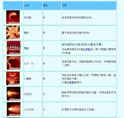 孙悟空装备掉落图-悟空取经神兵利器