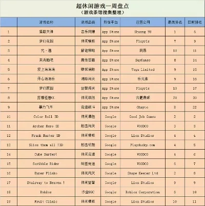 大闯关游戏排行榜-全球十大挑战性闯关游戏