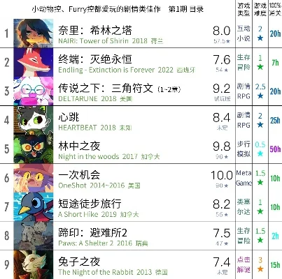 安利冷门游戏排行榜-冷门游戏独特魅力