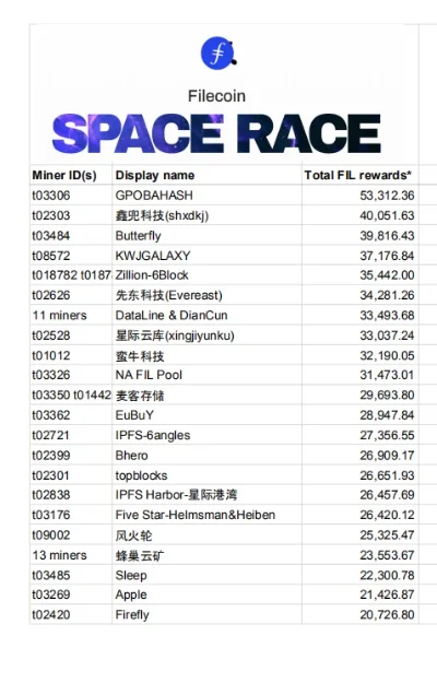 太空碗游戏排行榜-太空碗排行榜：宇宙挑战