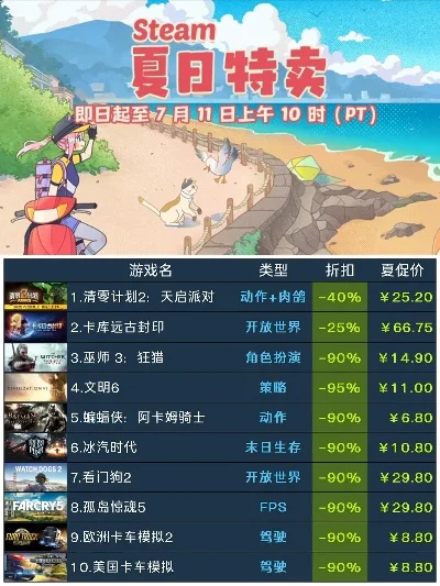 夏季游戏排行榜-夏季游戏排行推荐