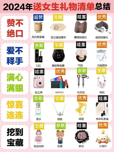 女生游戏礼物排行榜-游戏礼物推荐清单