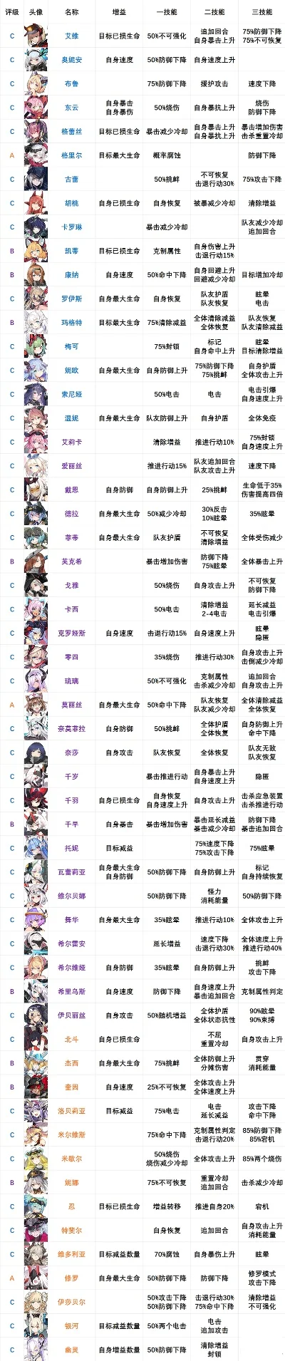 战姬手游排行榜