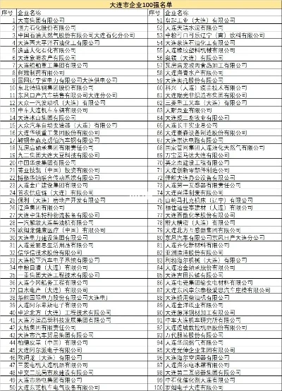 大连十大游戏公司-大连游戏产业蓬勃发展