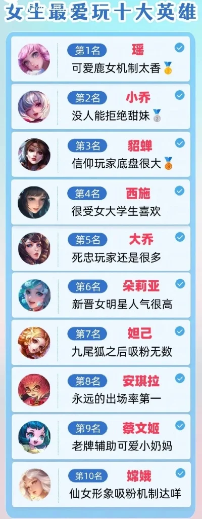 女主的游戏排行榜-女主魅力为何深入人心