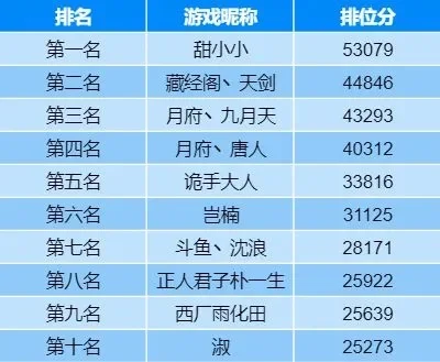 天地诀游戏排行榜