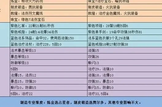 奥尔多声望奖励-奥尔多声望奖励体系解析