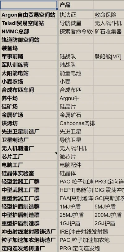 太空沙盒游戏排行榜-太空沙盒游戏指南