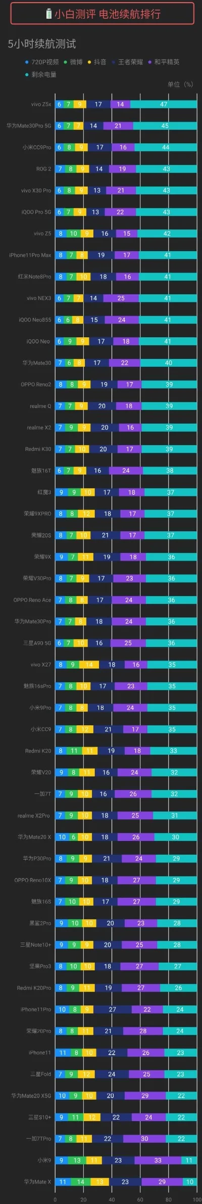 很耗电的游戏排行榜-游戏耗电排行榜