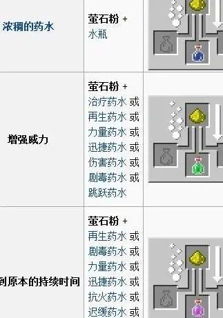 喷溅药水怎么做-制作喷溅药水方法