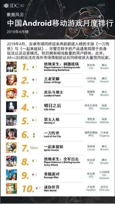 安卓移植手游排行榜