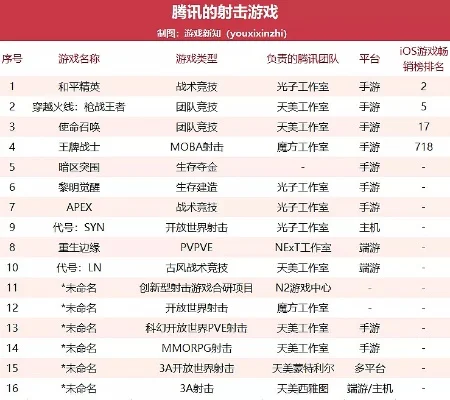 射击类型游戏排行榜-射击游戏排行榜
