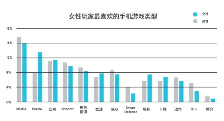 女性玩家游戏排行榜-女性玩家游戏排行
