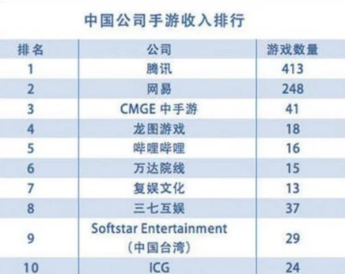 大熊手游排行榜-游戏旅行数字地图