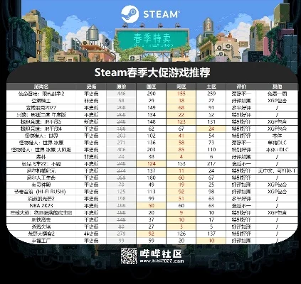 大皮游戏排行榜-虚拟旅游新体验