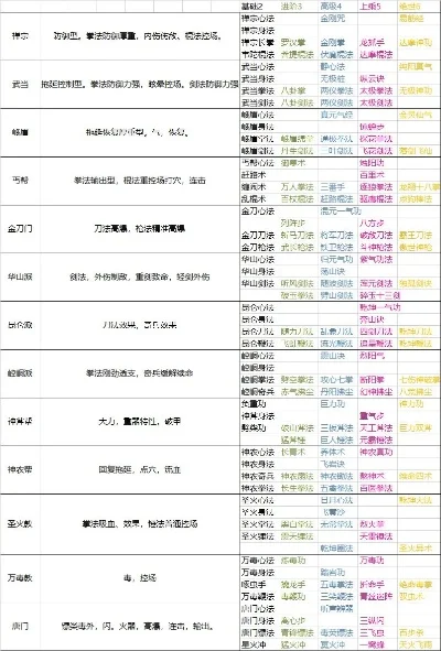 奇门手游仙器排行榜-奇门仙器排行榜解析