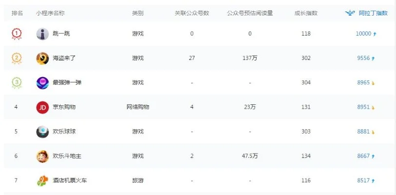 头条游戏排行榜中国-游戏热度催生旅游潮