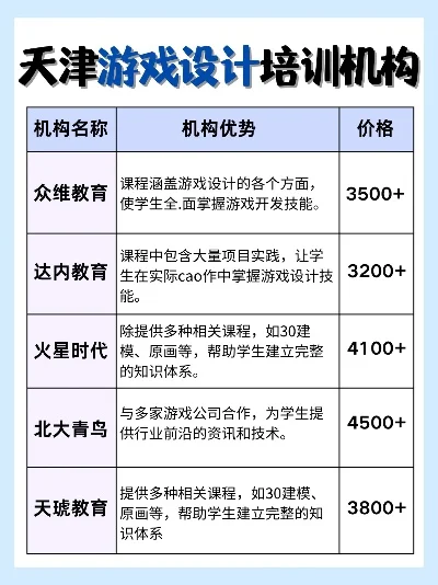 天津游戏培训排行榜-天津游戏培训哪家强