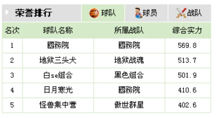 大灌篮手游排行榜-大灌篮手游强队排名