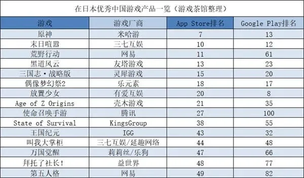 天使之恋游戏排行榜