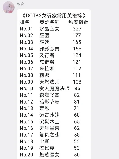 女圣骑士游戏排行榜
