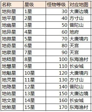 大话手游杀星排行榜-大话手游杀星排行