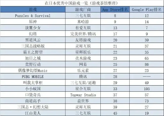 悠之缘游戏排行榜-虚拟旅游指南