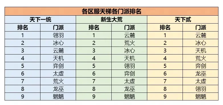 大门派手游排行榜-手游门派实力排行