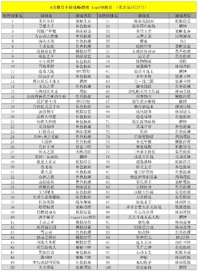 小夏游戏排行榜-虚拟游戏旅行指南