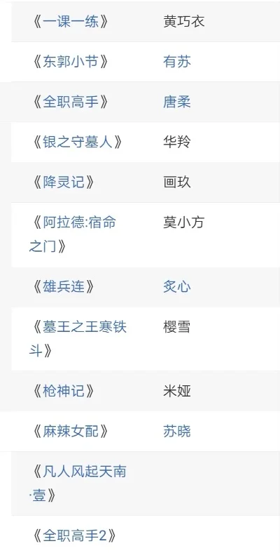 国内游戏配音排行榜