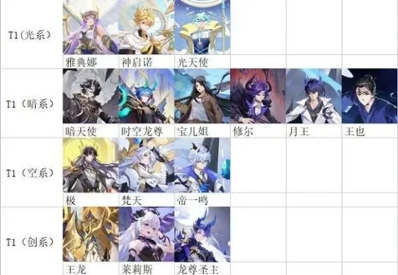 奥奇手游帅气排行榜-奥奇手游帅气角色排行