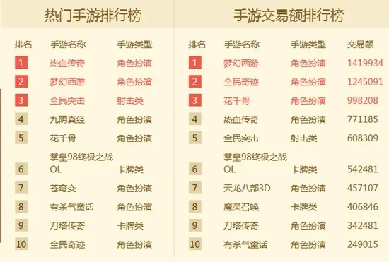 大帝传奇手游排行榜