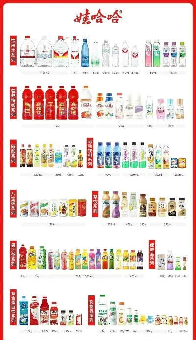 娃哈哈游戏排行榜-娃哈哈排行榜，品味人生味