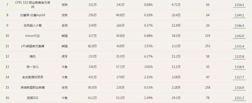 嗨氏手机游戏排行榜-嗨氏游戏排行榜指南