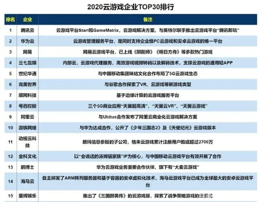 天翼云游戏排行榜