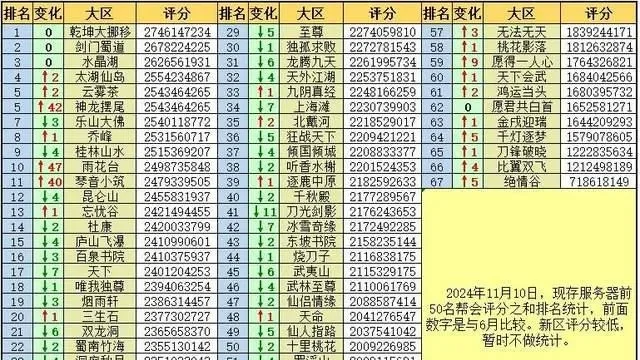 手游天龙大神排行榜