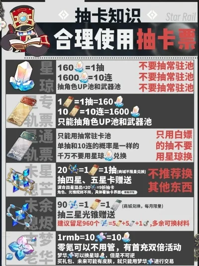 崩铁一抽多少钱-崩铁抽卡成本解析