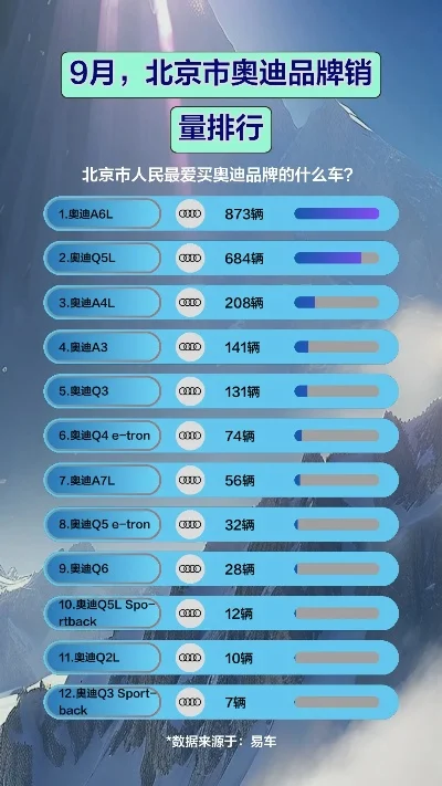 奥迪游戏销量排行榜-奥迪游戏销量排行分析