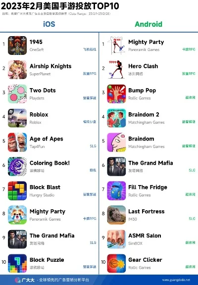 外国必备手游排行榜-手游旅行必备清单