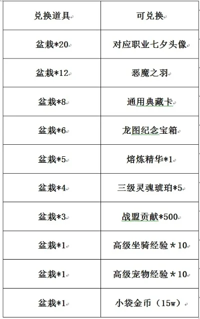 奇迹战神手游排行榜-奇迹战神排行解析
