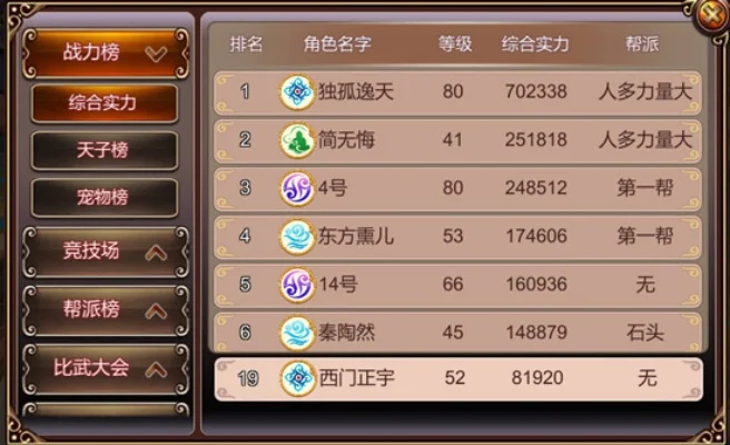 天界游戏战力排行榜-天界战力排行榜解析