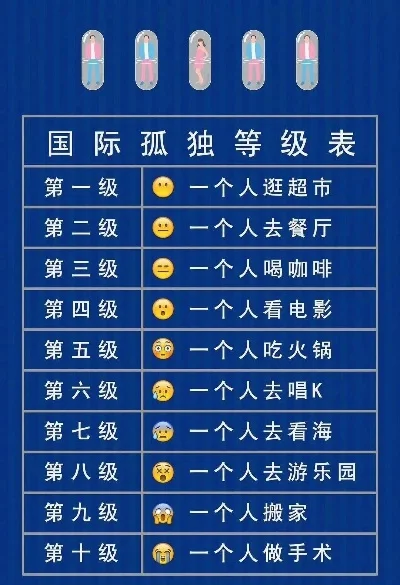 孤独等级游戏排行榜