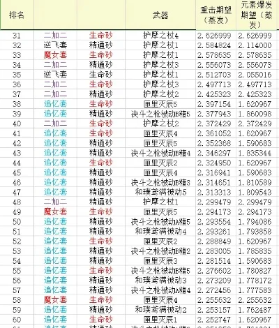 天灵诀手游排行榜-天灵诀排名奥秘解析