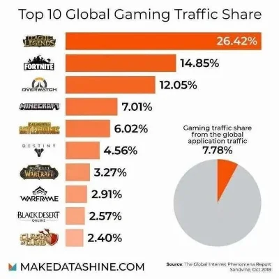 商业连锁游戏排行榜-全球最受欢迎游戏目的地