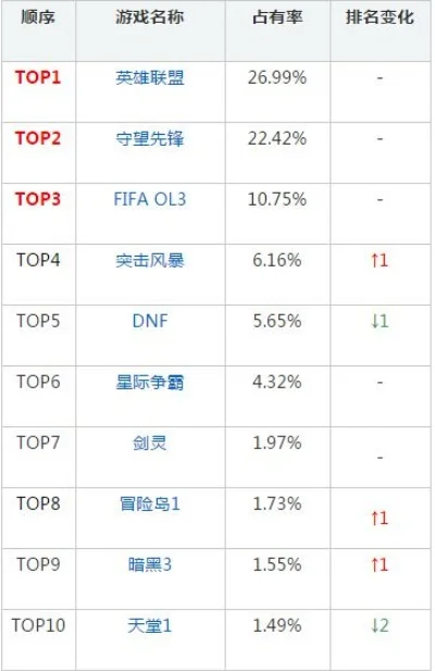 天堂手游排行榜-天堂手游排行榜前十