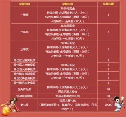 大话手游十大富豪-大话手游富豪榜