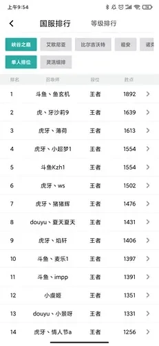 国服游戏大神排行榜